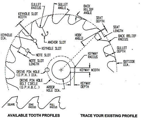 parts-of-a-saw-blade