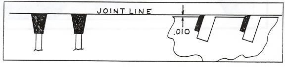 Controlled Chip Metal Style Saw Tips