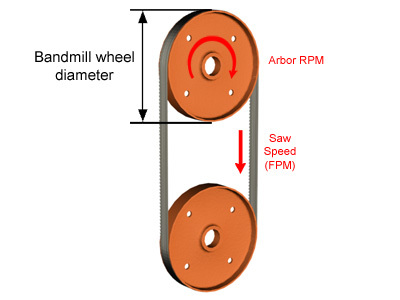 saw-speed.jpg saw-speed.jpg